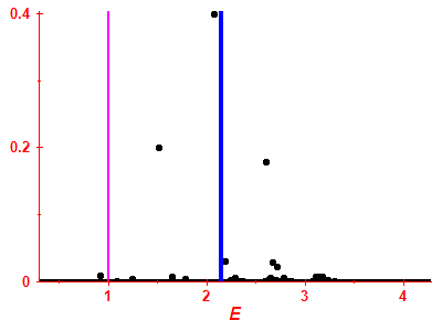 Strength function